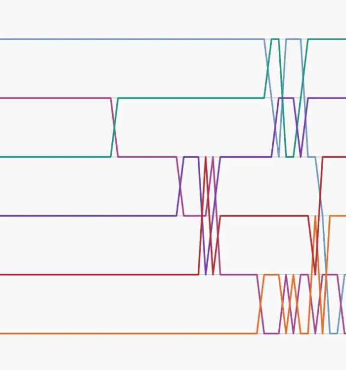 How global stock market rankings are forecast to change